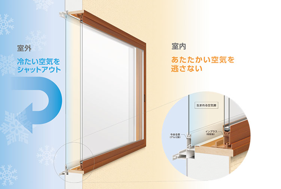 LIXILインプラス画像